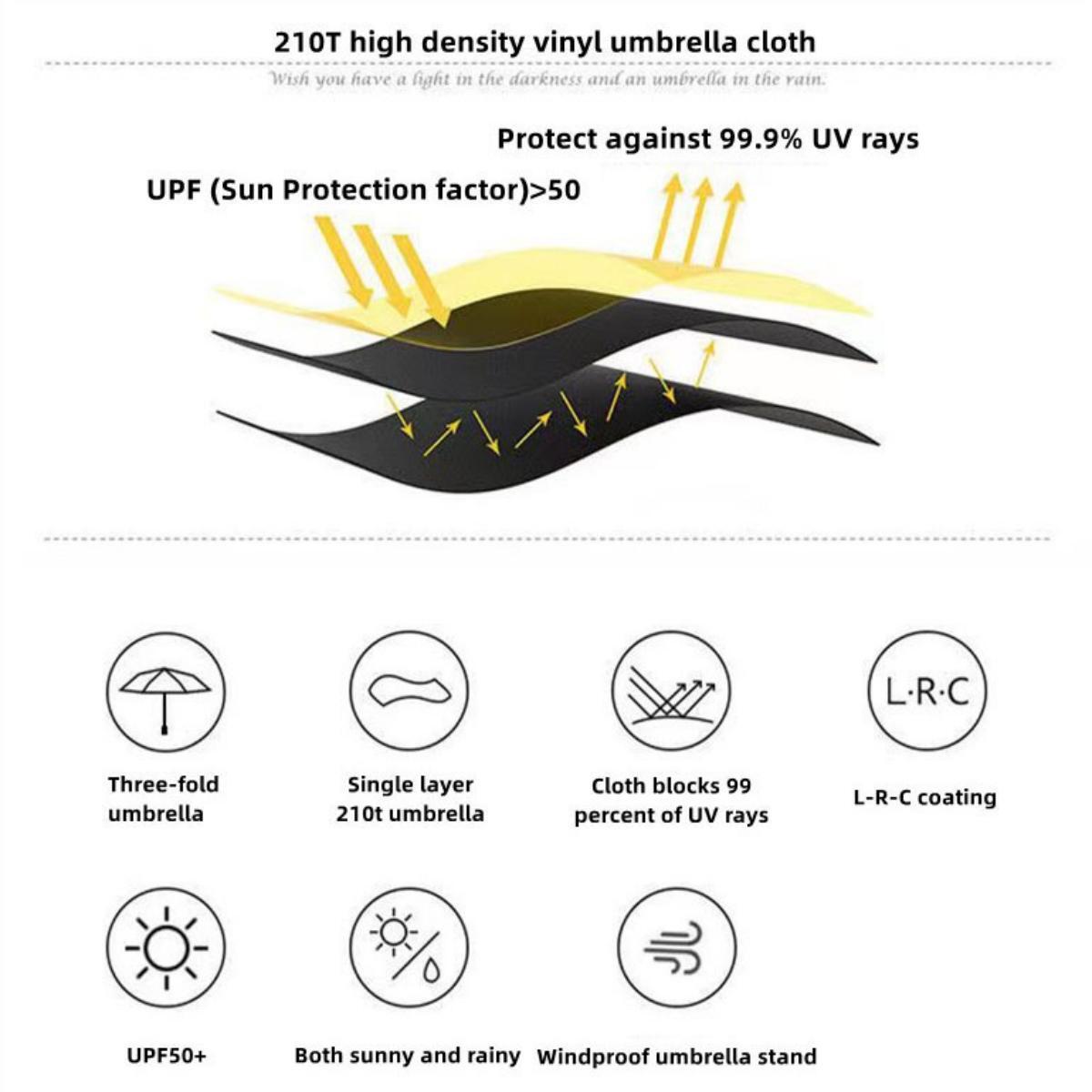 One Piece Monkey D Luffy Roronoa Zoro Nami Automatic Folding Umbrella, UPF50+ UV Protection Rain Sun Windproof Compact Portable Anime Printed Travel Umbrella
